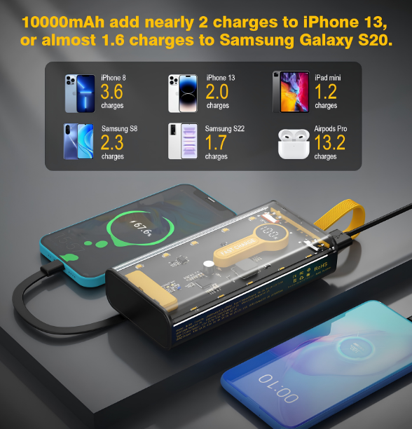 10000mAh Fast Charging Power Bank | 22.5W Portable Charger with Built-in Cables ⚡